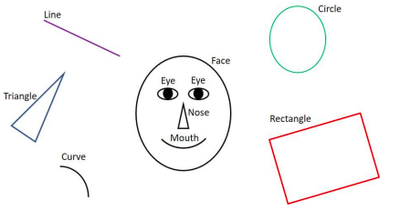 Object Recognition Project